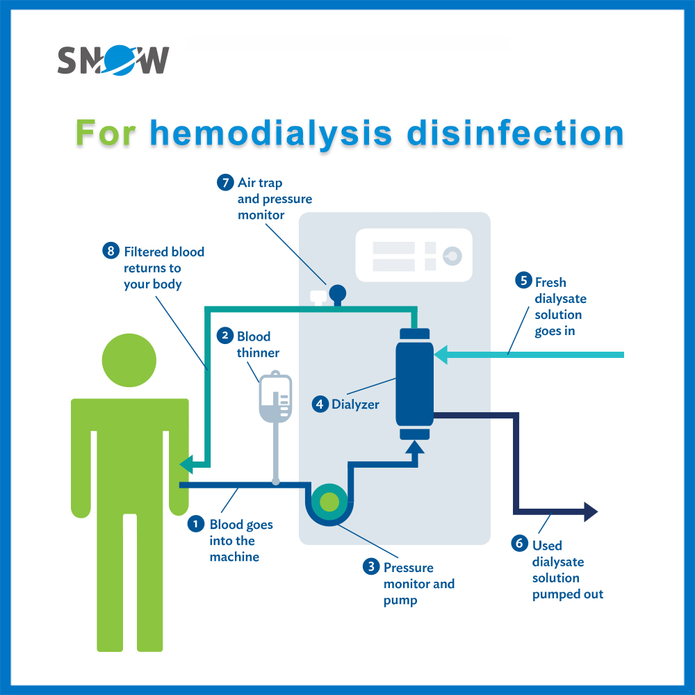 Haemodialysis Hemodialysis Citric Acid Disinfectant Concentrate